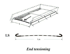 End tensioning