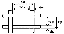 Rectangular aperture wattles