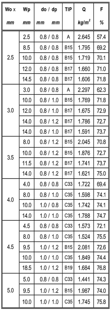 Mreže za lese mob. sušara1