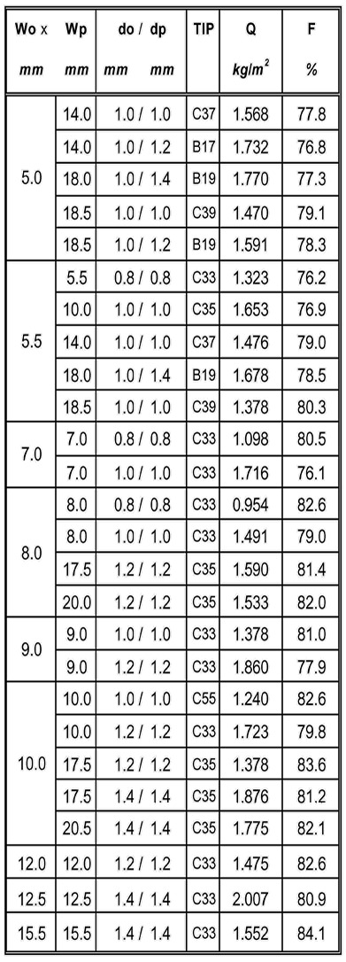 Mreže za lese mob. sušara2