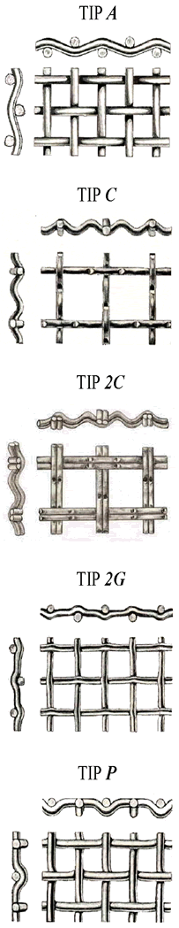 Tipovi tkanja Č.P.Ž